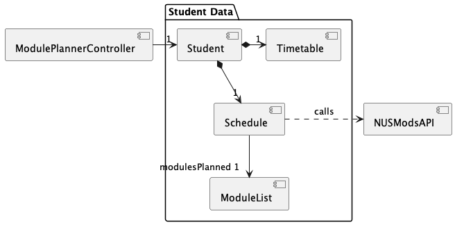 ModelComponent.png