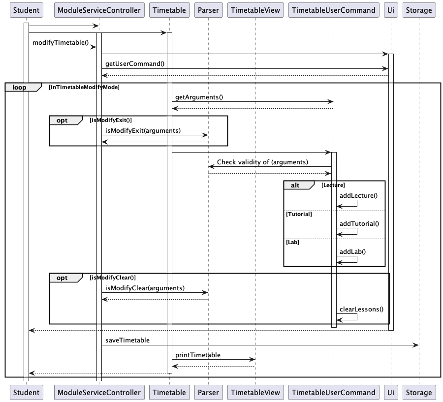 tt_modify_seq_diag.png