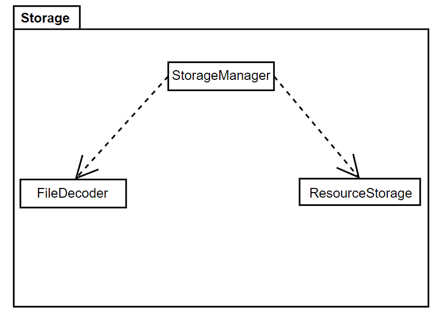 Storage