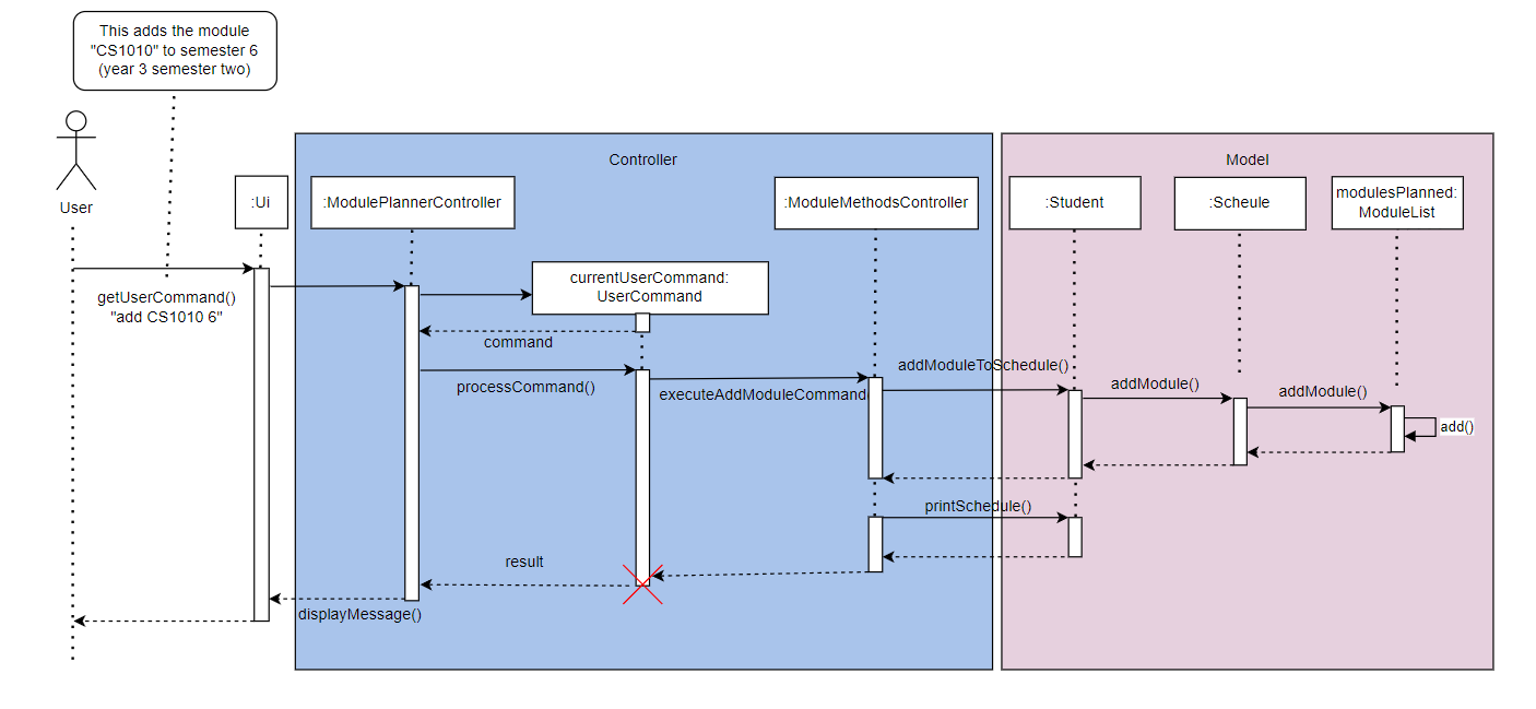 AddModule