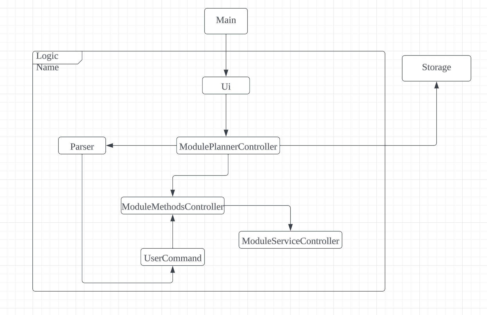 ss_logicDiagram.jpg